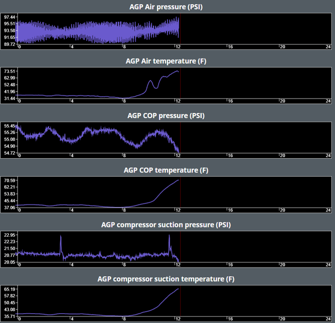 OmniView device installed